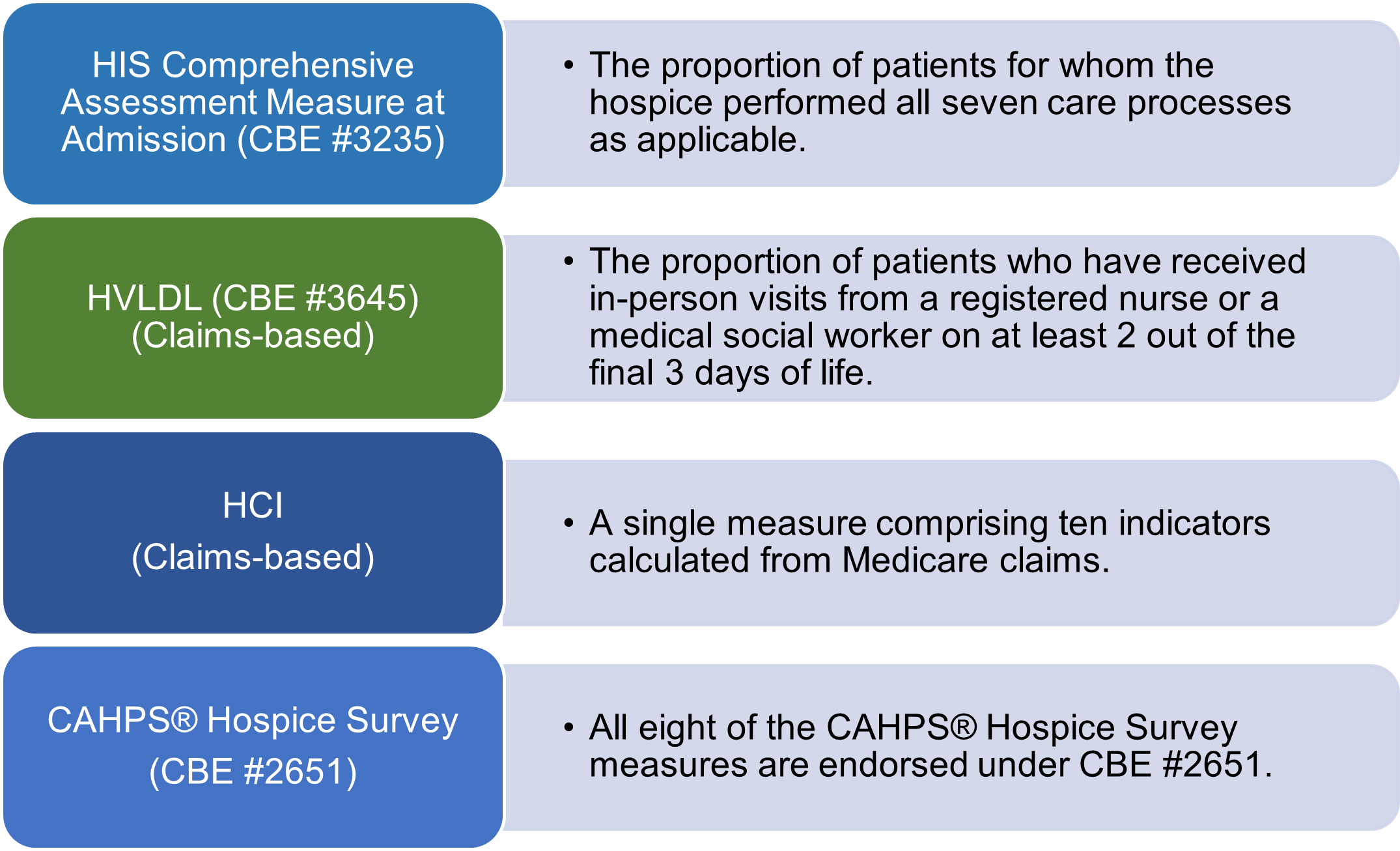 Current Measures CMS